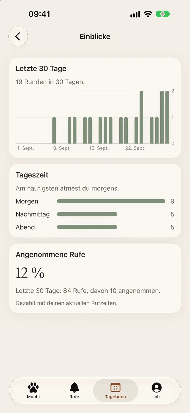 Einblicke mit Plus: deine letzten 30 Tage und die Tageszeit, zu der du am häufigsten atmest