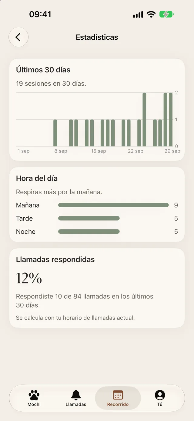 Estadísticas con Plus: tus últimos 30 días y la hora del día en que más respiras