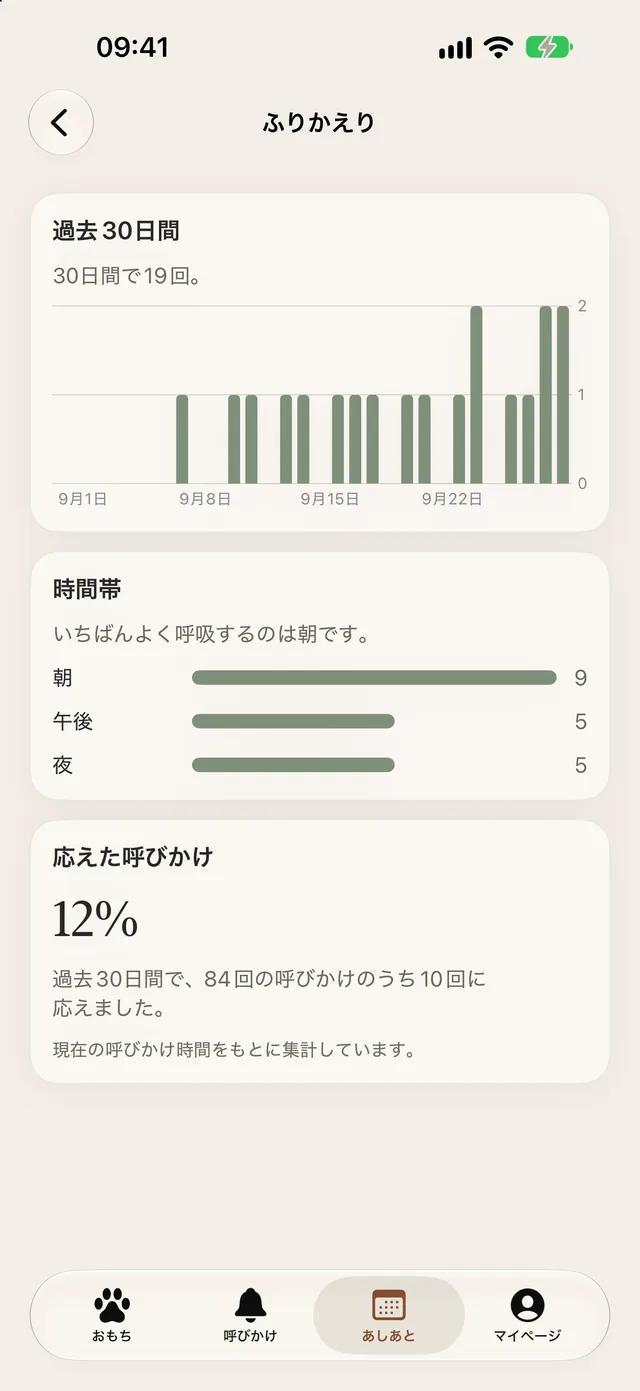 Plusの「ふりかえり」：過去30日間の記録と、よく呼吸する時間帯