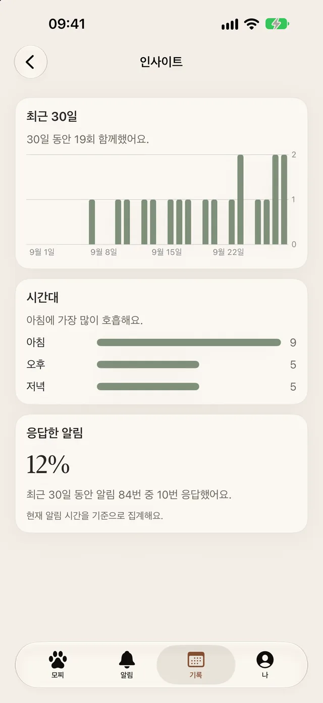 Plus의 인사이트: 최근 30일과 가장 많이 호흡하는 시간대