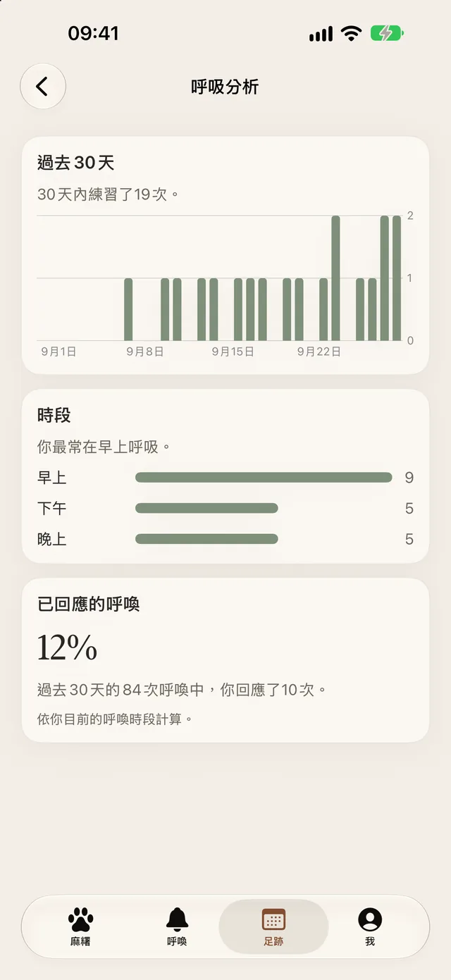 Plus的呼吸分析:你過去30天的紀錄,以及最常呼吸的時段